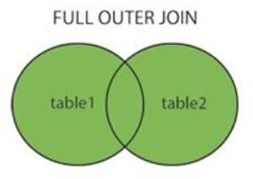 Tìm hiểu FULL OUTER JOIN trong MySQL - Học MySQL cơ bản