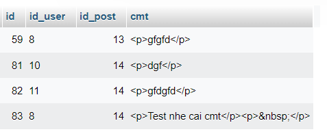 Mệnh đề CROSS JOIN trong mysqL