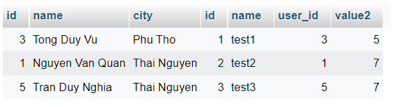 tìm hiểu từ khóa as trong mysql