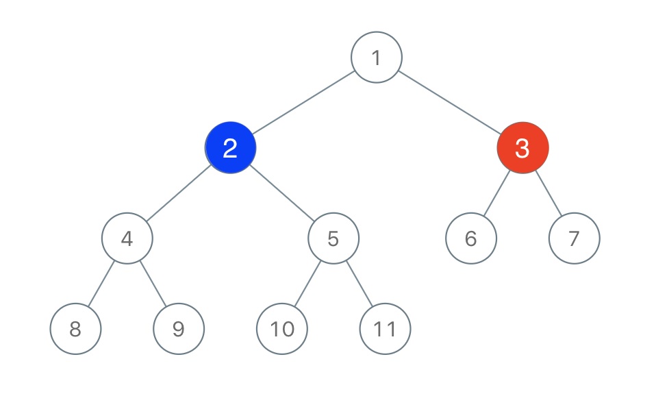 Cây nhị phân tìm kiếm - Tìm hiểu cây nhị phân tìm kiếm trong C/C++