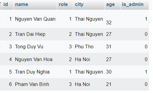 Sử dụng IF trong MySQL - Hàm IF trong MySQL