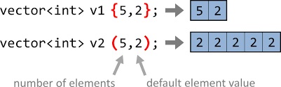 Vector trong c/c++