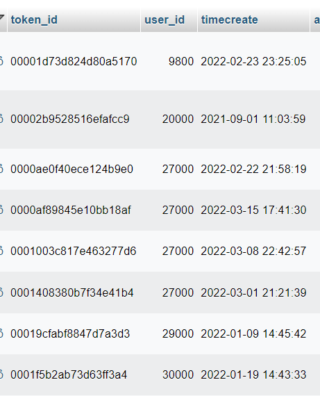 Tìm hiểu hàm DATE_FORMAT trong MySQL - Định dạng thời gian MySQL