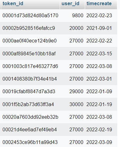 Tìm hiểu hàm DATE_FORMAT trong MySQL - Định dạng thời gian MySQL